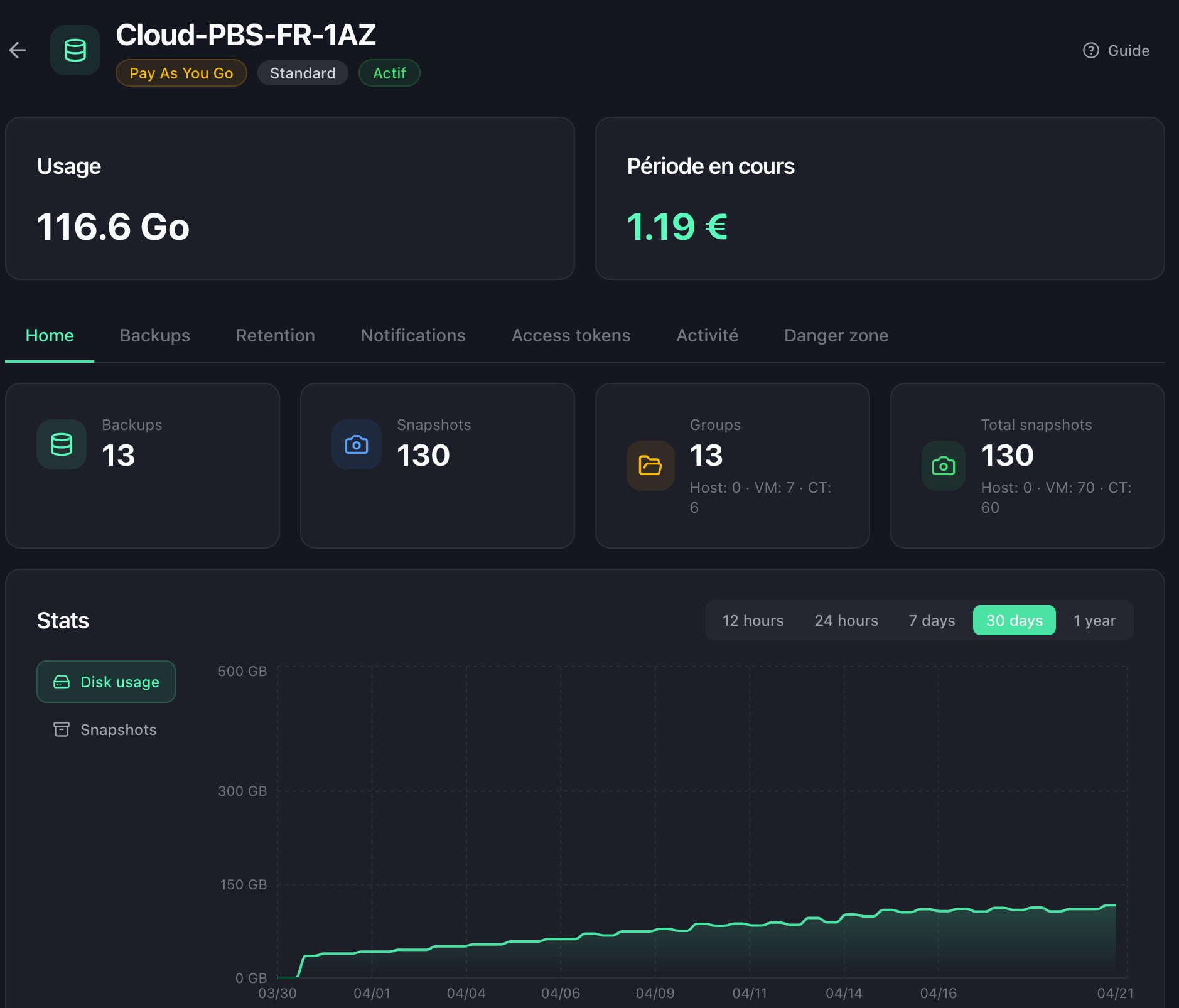 Découvrez le nouveau dashboard Cloud-PBS