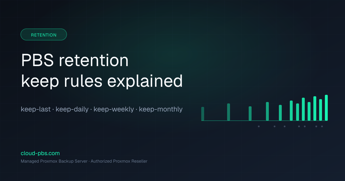 Proxmox Backup Server retention: how keep-last, keep-daily and keep-weekly actually work