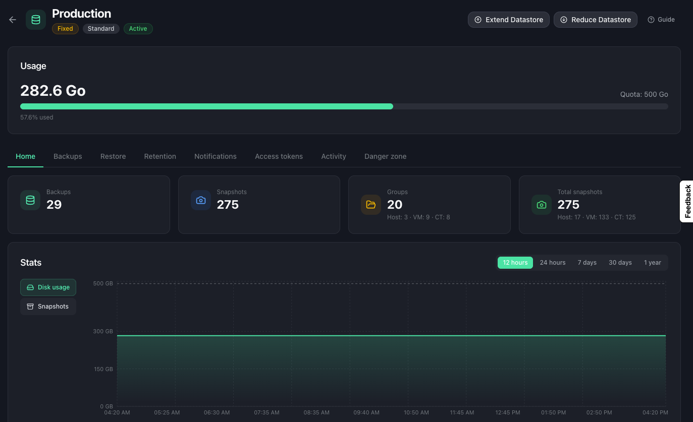 The datastore detail tabs
