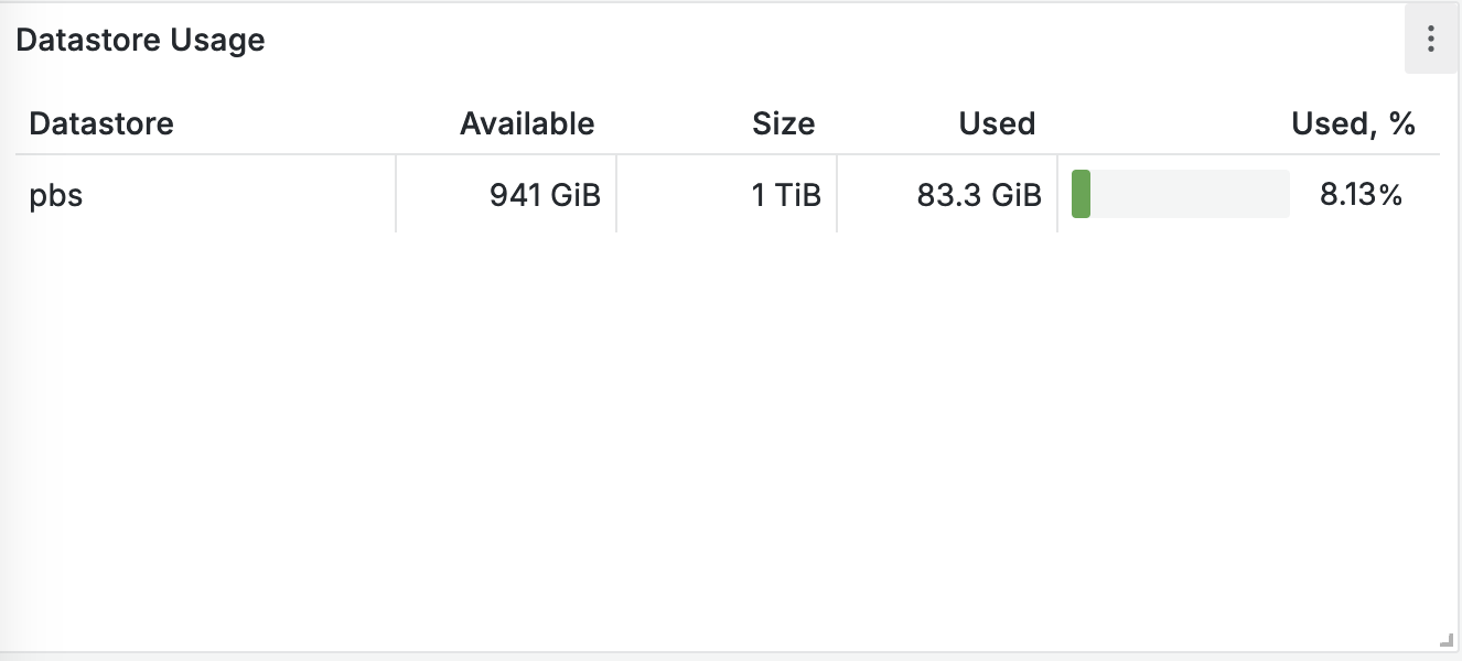 Cloud-pbs datastore usage