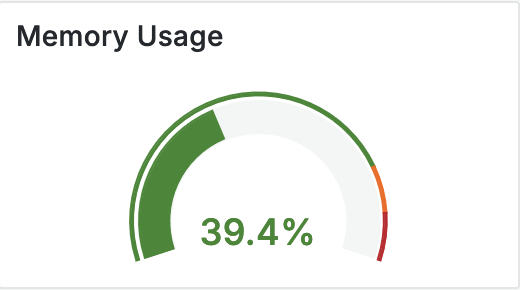 Cloud-pbs memory usage