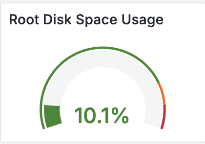 Cloud-pbs root parition usage